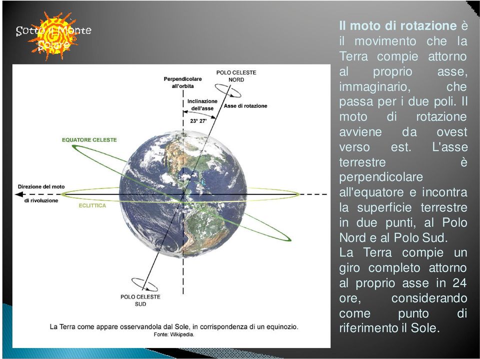 L'asse terrestre è perpendicolare all'equatore e incontra la superficie terrestre in due punti, al