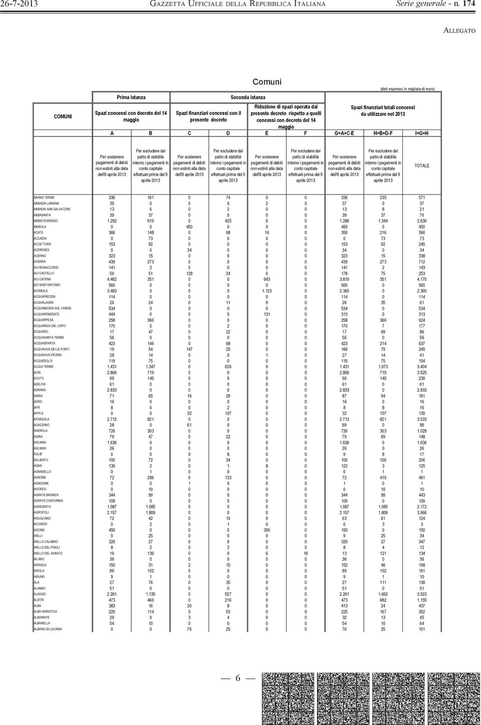 pagamenti di debiti non estinti alla data dell'8 aprile 2013 Per escludere dal patto di stabilità interno i pagamenti in conto capitale effettuati prima del 9 aprile 2013 Per sostenere pagamenti di