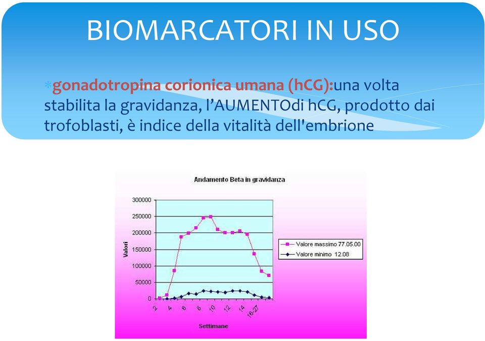 volta stabilita la gravidanza, l