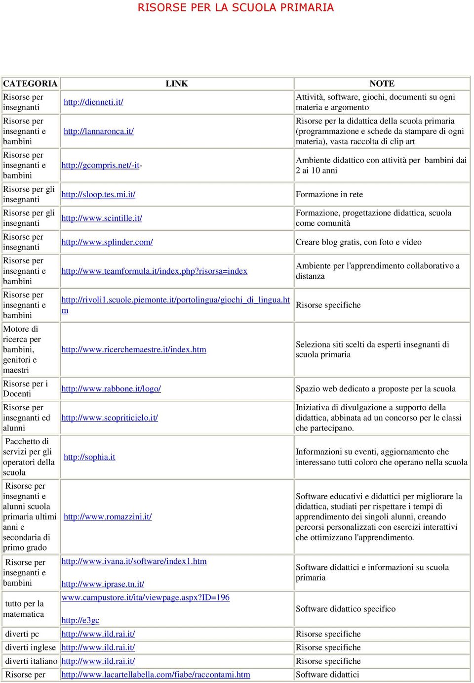 teamformula.it/index.php?risorsa=index http://rivoli1.scuole.piemonte.it/portolingua/giochi_di_lingua.ht m http://www.ricerchemaestre.it/index.htm http://www.rabbone.it/logo/ http://www.scopriticielo.