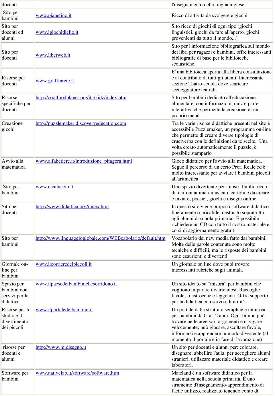 cicaluccio.it http://www.didattica.org/index.htm http://www.linguaggioglobale.com/webcabolario/default.htm www.ilcorrieredeipiccoli.it www.ilpaesedeichesorridono.it www.ilportaledei.it http://www.midisegno.