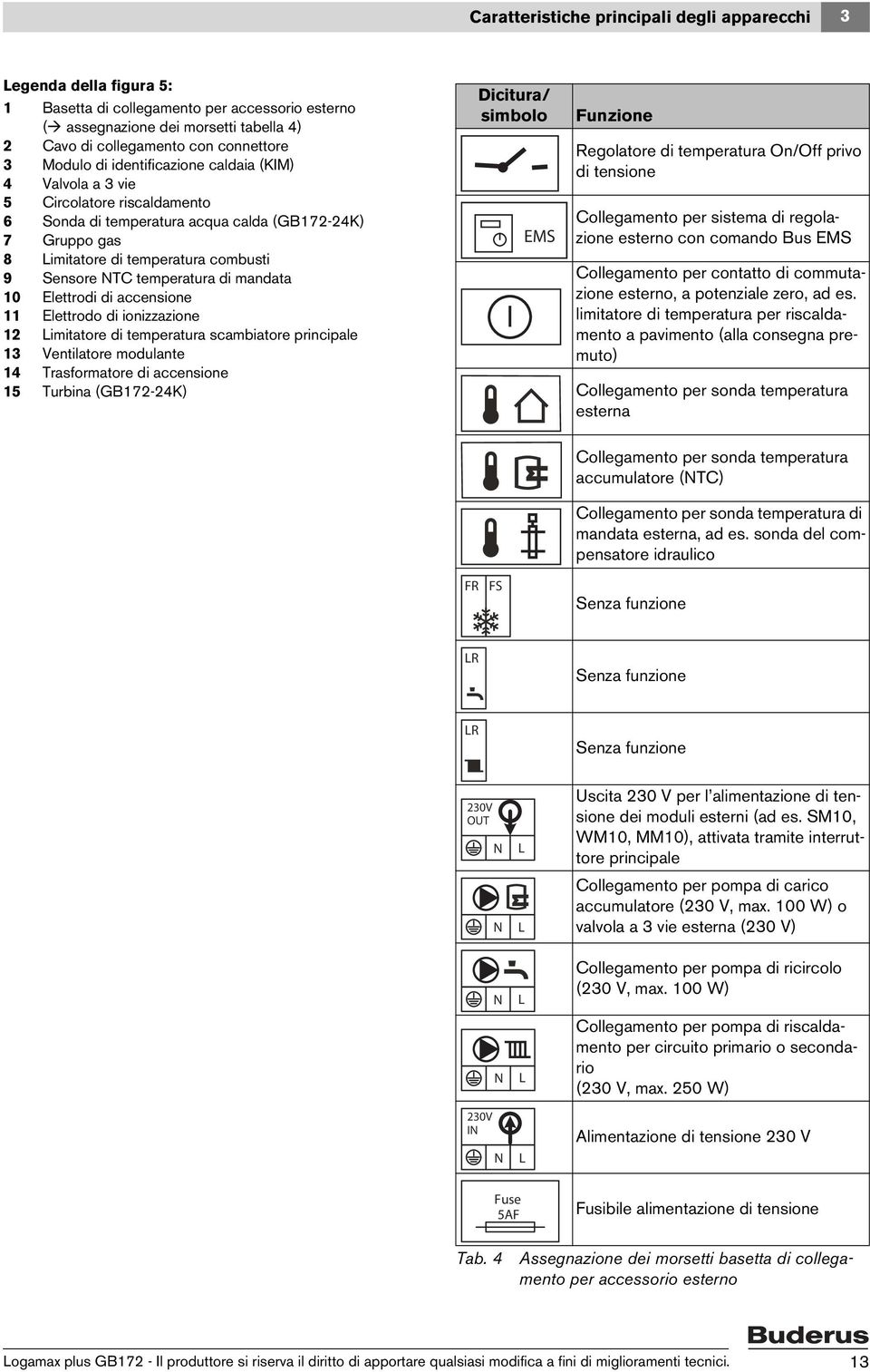 temperatura di mandata 10 Elettrodi di accensione 11 Elettrodo di ionizzazione 12 Limitatore di temperatura scambiatore principale 13 Ventilatore modulante 14 Trasformatore di accensione 15 Turbina