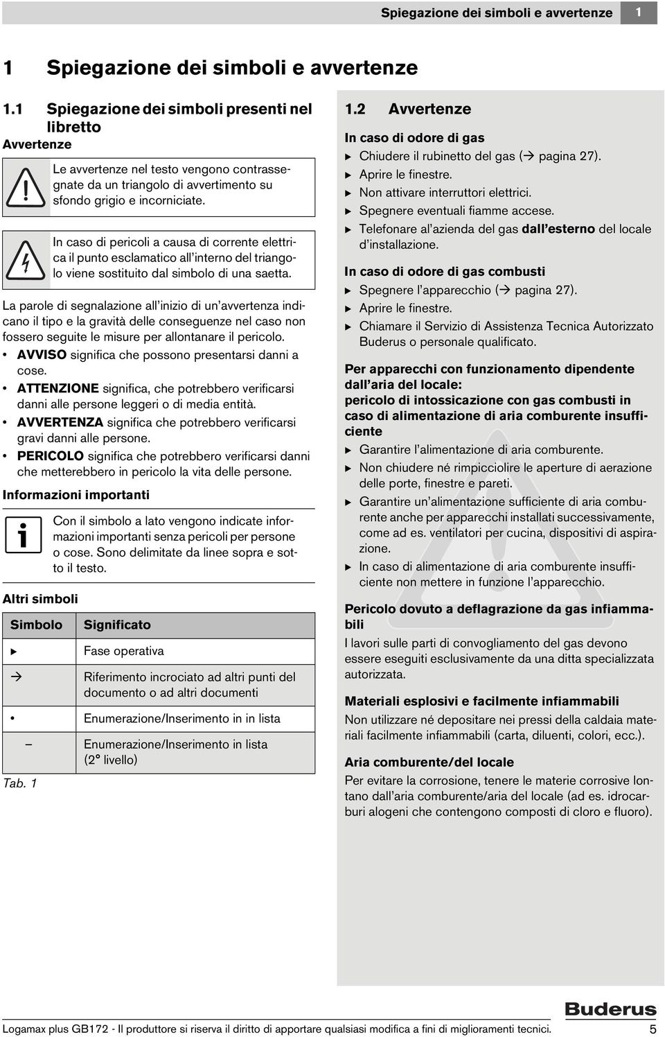 per allontanare il pericolo. AVVISO significa che possono presentarsi danni a cose. ATTENZIONE significa, che potrebbero verificarsi danni alle persone leggeri o di media entità.