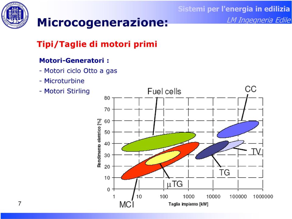 motori primi Motori-Generatori : -