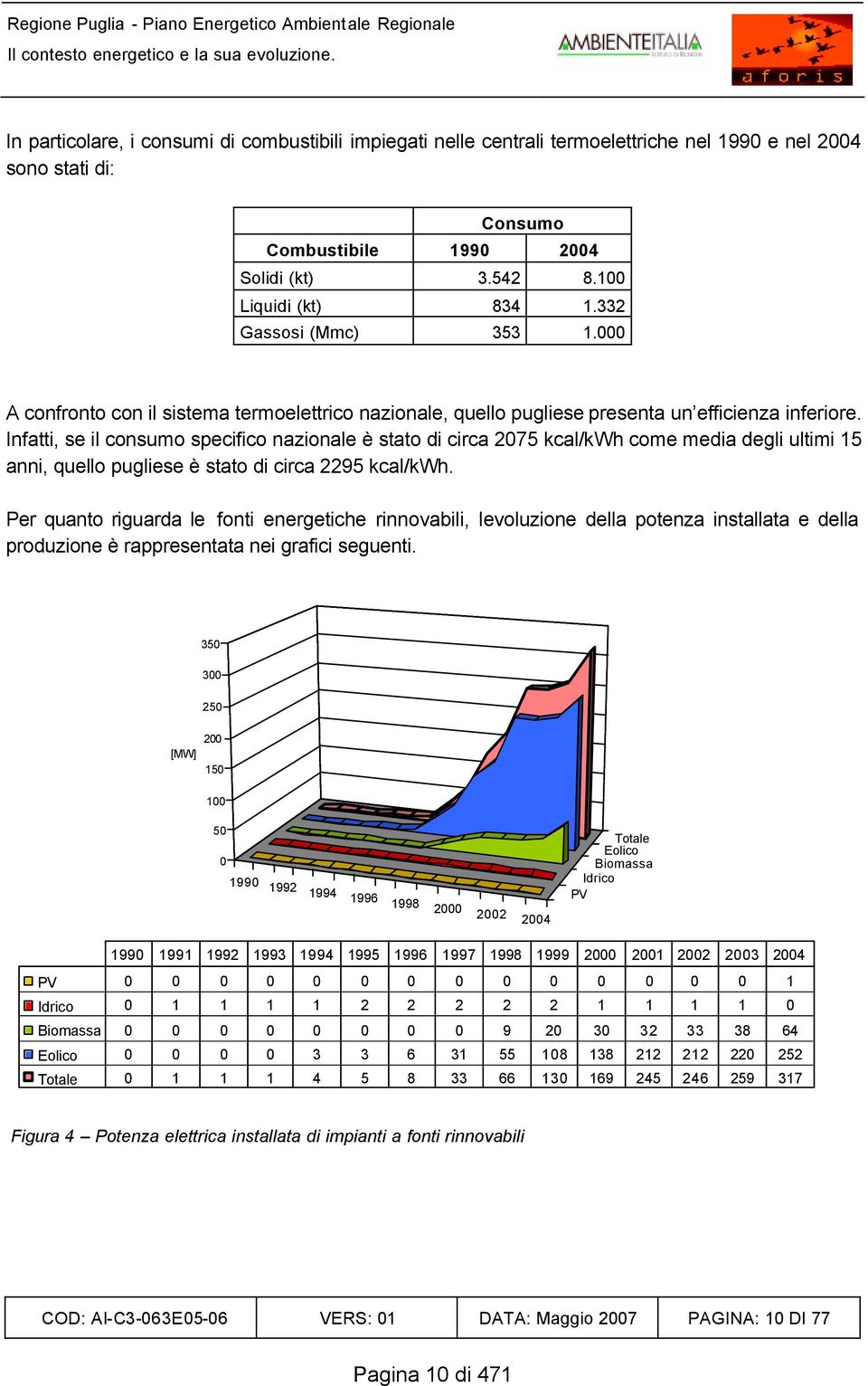 332 Gassosi (Mmc) 353 1.000 A confronto con il sistema termoelettrico nazionale, quello pugliese presenta un efficienza inferiore.
