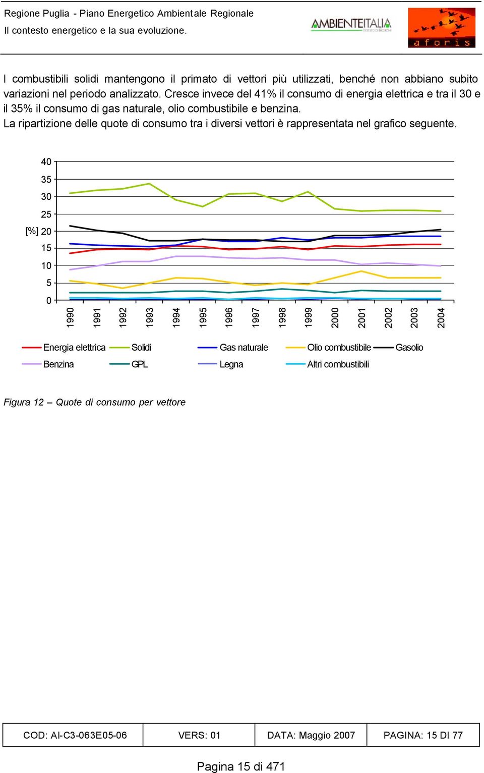 La ripartizione delle quote di consumo tra i diversi vettori è rappresentata nel grafico seguente.