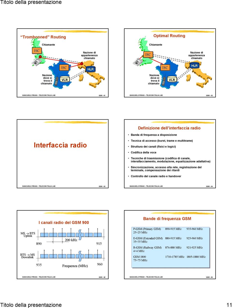 multitrame) Struttura dei canali (fisici e logici) odifica della voce Tecniche di trasmissione (codifica di canale, interallacciamento, modulazione, equalizzazione adattativa) Sincronizzazione,