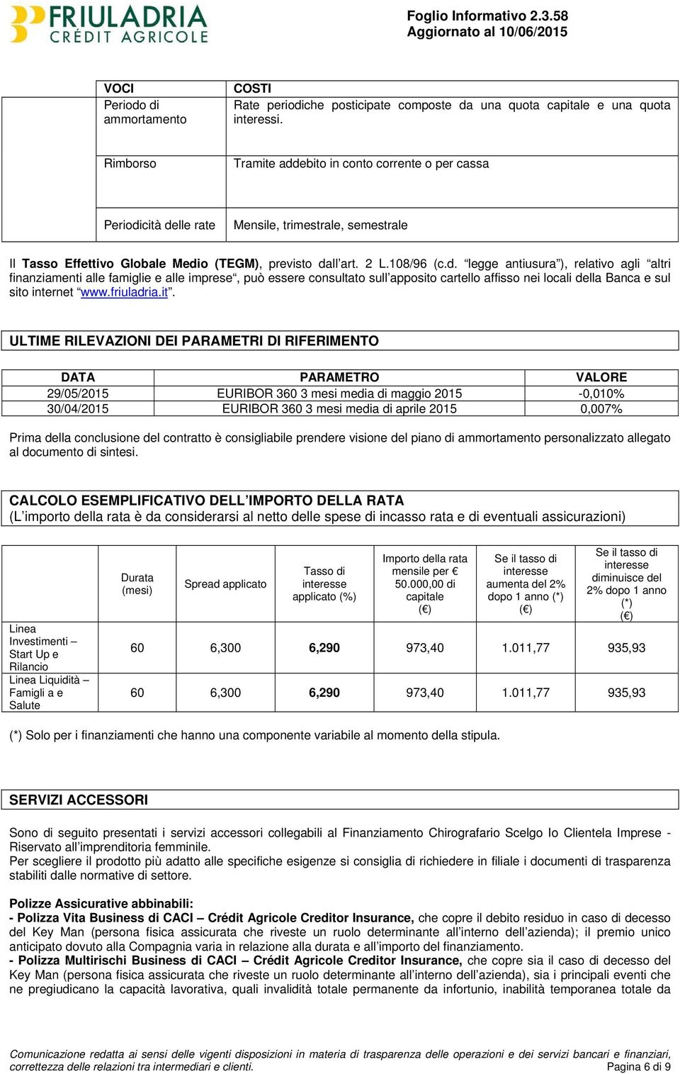 ebito in conto corrente o per cassa Periodi