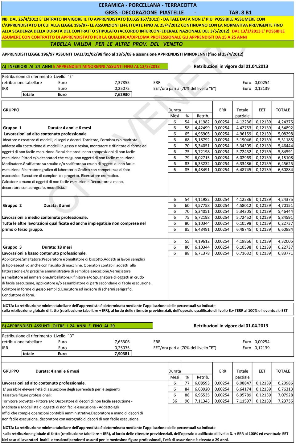 SCADENZA DELLA DURATA DEL CONTRATTO STIPULATO (ACCORDO INTERCONFEDERALE NAZIONALE DEL 3/5/2012).