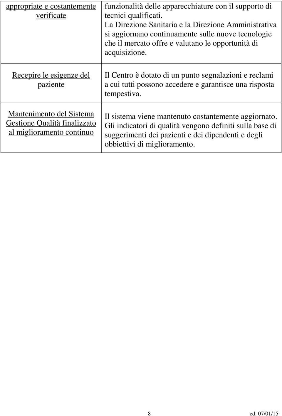 La Direzione Sanitaria e la Direzione Amministrativa si aggiornano continuamente sulle nuove tecnologie che il mercato offre e valutano le opportunità di acquisizione.