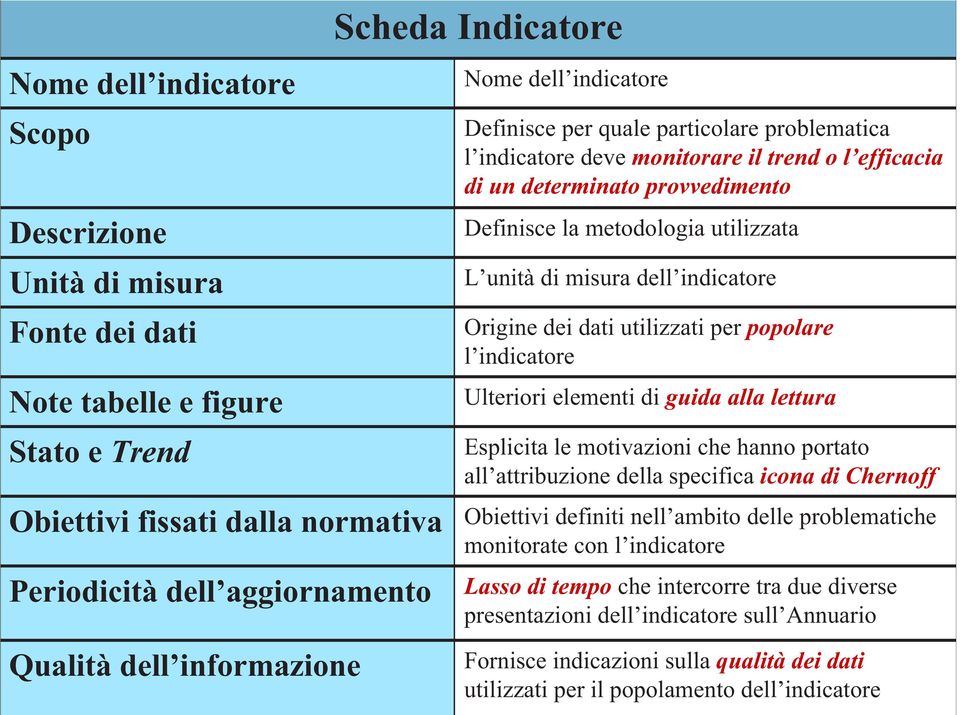 utilizzata L unità di misura dell indicatore Origine dei dati utilizzati per popolare l indicatore Ulteriori elementi di guida alla lettura Esplicita le motivazioni che hanno portato all attribuzione