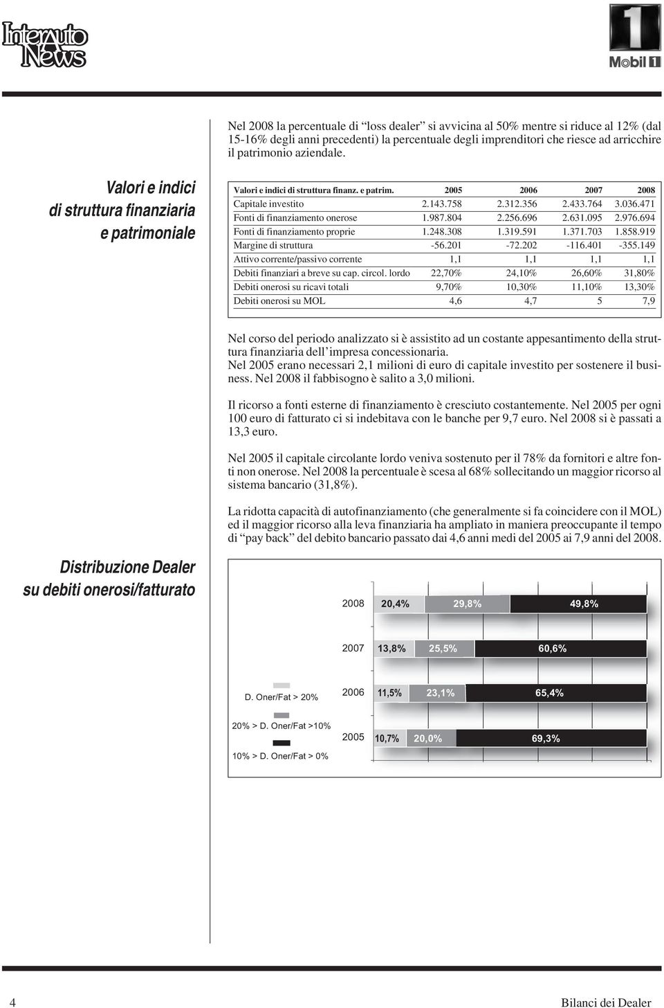 471 Fonti di finanziamento onerose 1.987.804 2.256.696 2.631.095 2.976.694 Fonti di finanziamento proprie 1.248.308 1.319.591 1.371.703 1.858.919 Margine di struttura -56.201-72.202-116.401-355.