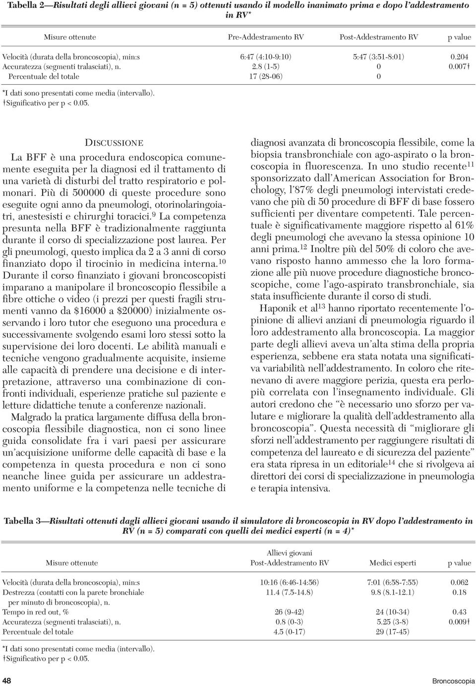 007 Percentuale del totale 17 (28-06) 0 DISCUSSIONE La BFF è una procedura endoscopica comunemente eseguita per la diagnosi ed il trattamento di una varietà di disturbi del tratto respiratorio e