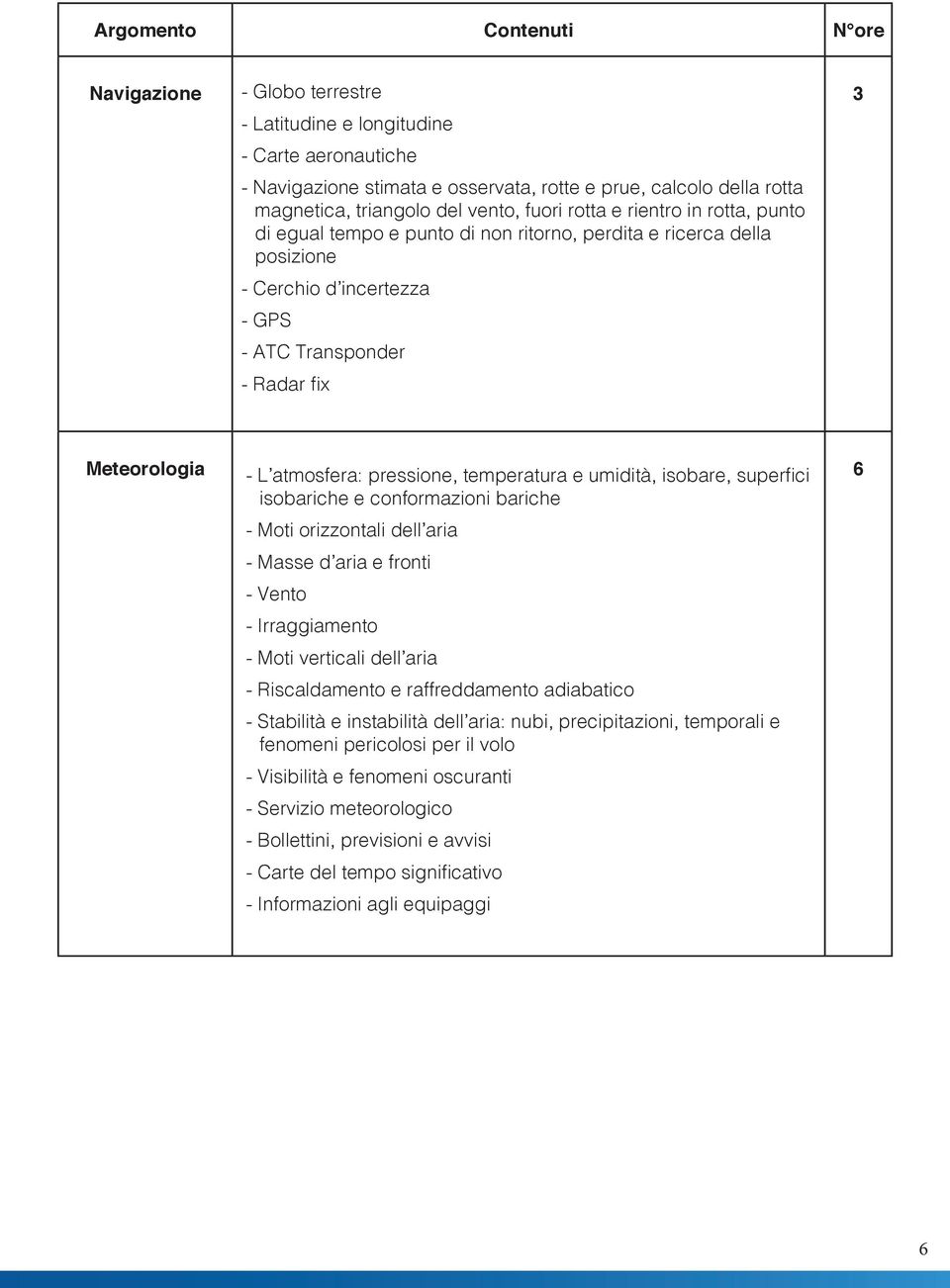 atmosfera: pressione, temperatura e umidità, isobare, superfici isobariche e conformazioni bariche - Moti orizzontali dell aria - Masse d aria e fronti - Vento - Irraggiamento - Moti verticali dell