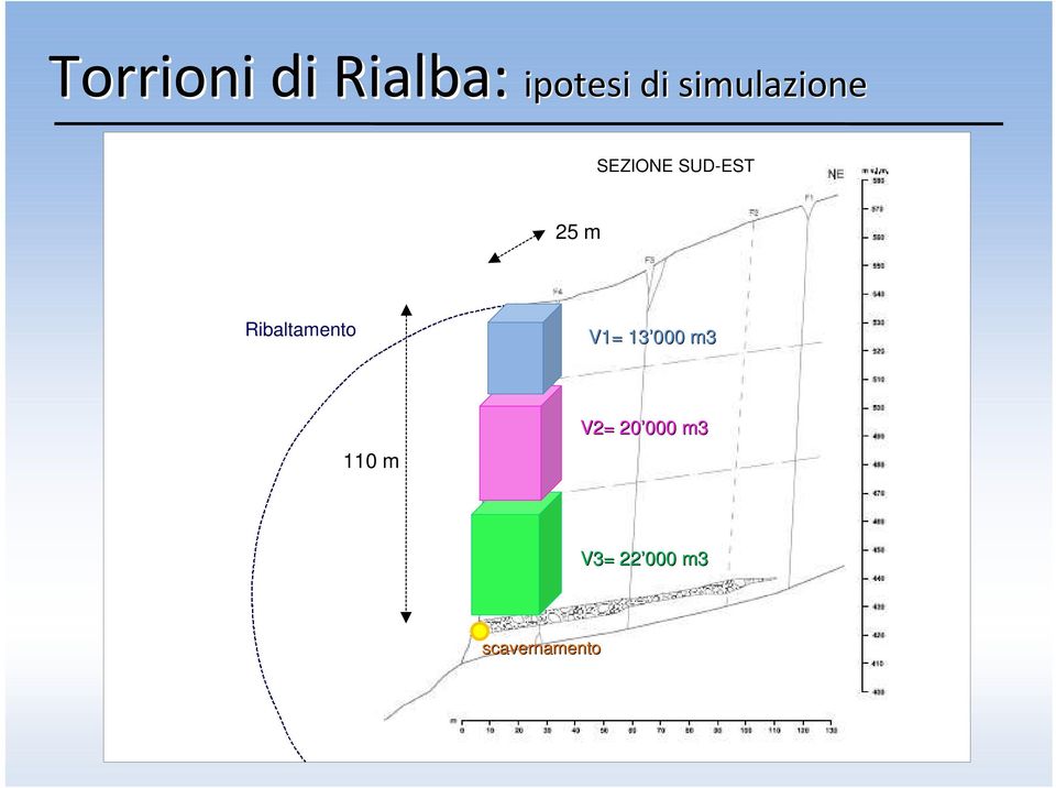 Ribaltamento V1= 13 000 m3 110 m V2=