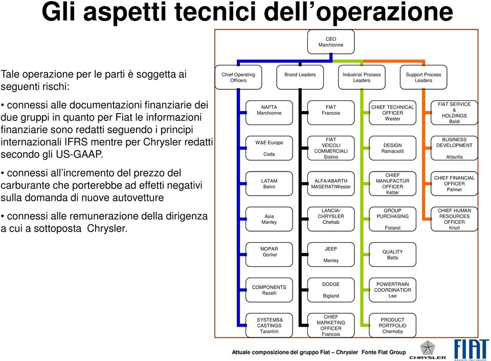 connessi all incremento del prezzo del carburante che porterebbe ad effetti negativi sulla domanda di nuove autovetture connessi alle remunerazione della dirigenza a cui a sottoposta Chrysler.