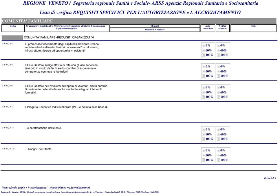 4 E' promosso l inserimento degli ospiti nell ambiente urbanosociale ed educativo del territorio attraverso l uso di servizi, infrastrutture, risorse ed opportunità ivi esistenti. C-F.AC.4.5 L Ente Gestore svolge attività di rete con gli altri servizi del territorio in modo da facilitare lo scambio di esperienze e competenze con tutte le istituzioni.