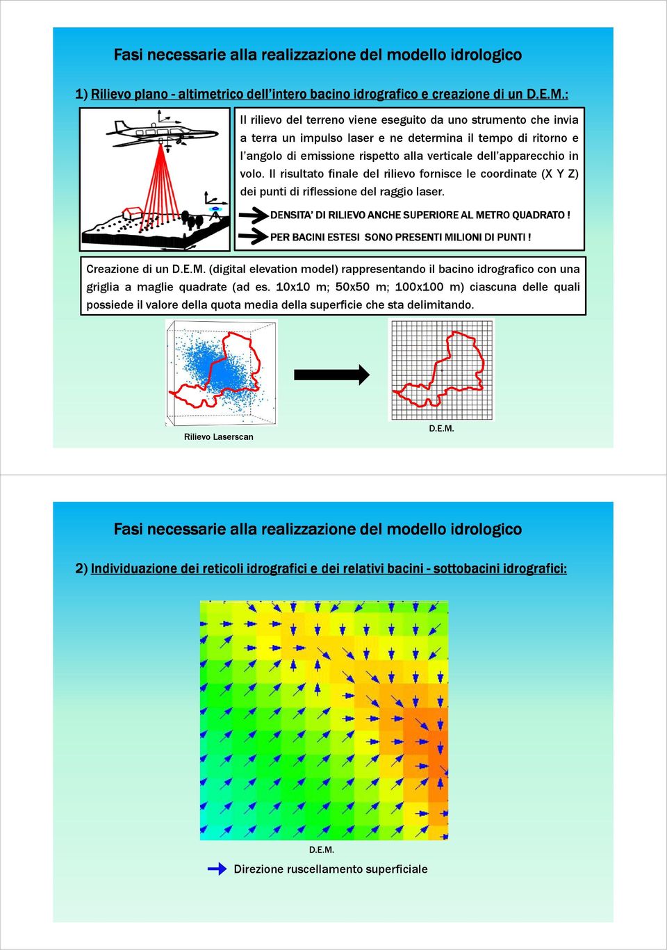 Il risultato finale del rilievo fornisce le coordinate (X Y Z) dei punti di riflessione del raggio laser. DENSITA DI RILIEVO ANCHE SUPERIORE AL METRO QUADRATO!