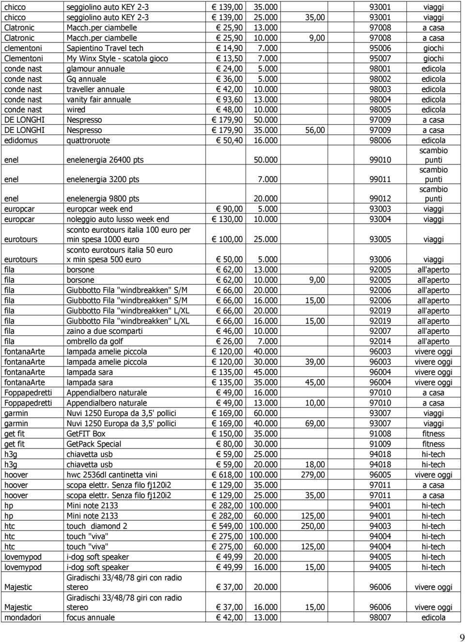 000 95007 giochi conde nast glamour annuale 24,00 5.000 98001 edicola conde nast Gq annuale 36,00 5.000 98002 edicola conde nast traveller annuale 42,00 10.