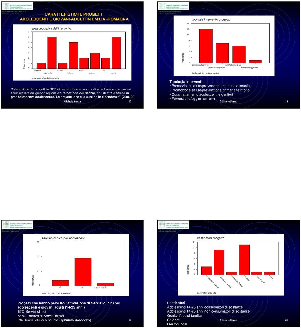 dell'intervento Distribuzione dei progetti in RER di prevenzione e cura rivolti ad adolescenti e giovani adulti rilevata dal gruppo regionale Percezione del rischio, stili di vita e salute in