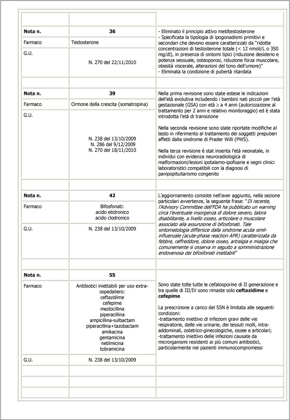 testosterone totale (< 12 nmoli/l o 350 mg/dl), in presenza di sintomi tipici (riduzione desiderio e potenza sessuale, osteoporosi, riduzione forza muscolare, obesità viscerale, alterazioni del tono