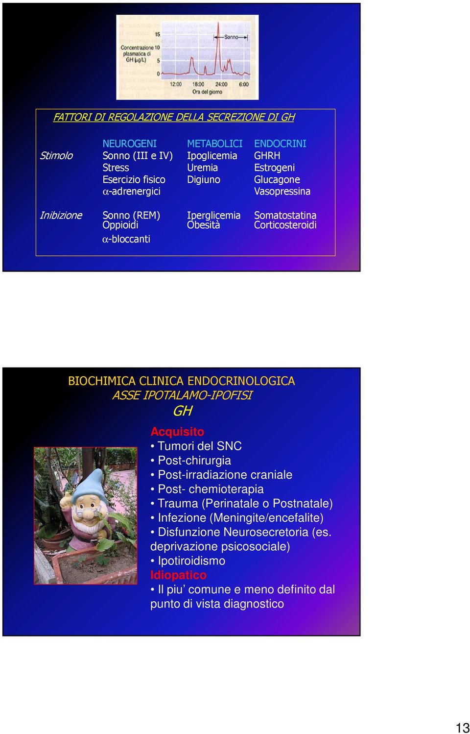 IPOTALAMO-IPOFISI GH Acquisito Tumori del SNC Post-chirurgia Post-irradiazione craniale Post- chemioterapia Trauma (Perinatale o Postnatale) Infezione