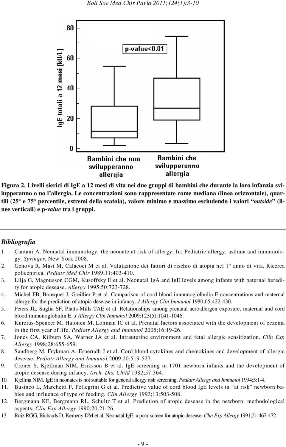 p-value tra i gruppi. Bibliografia 1. Cantani A. Neonatal immunology: the neonate at risk of allergy. In: Pediatric allergy, asthma and immunology. Springer, New York 20