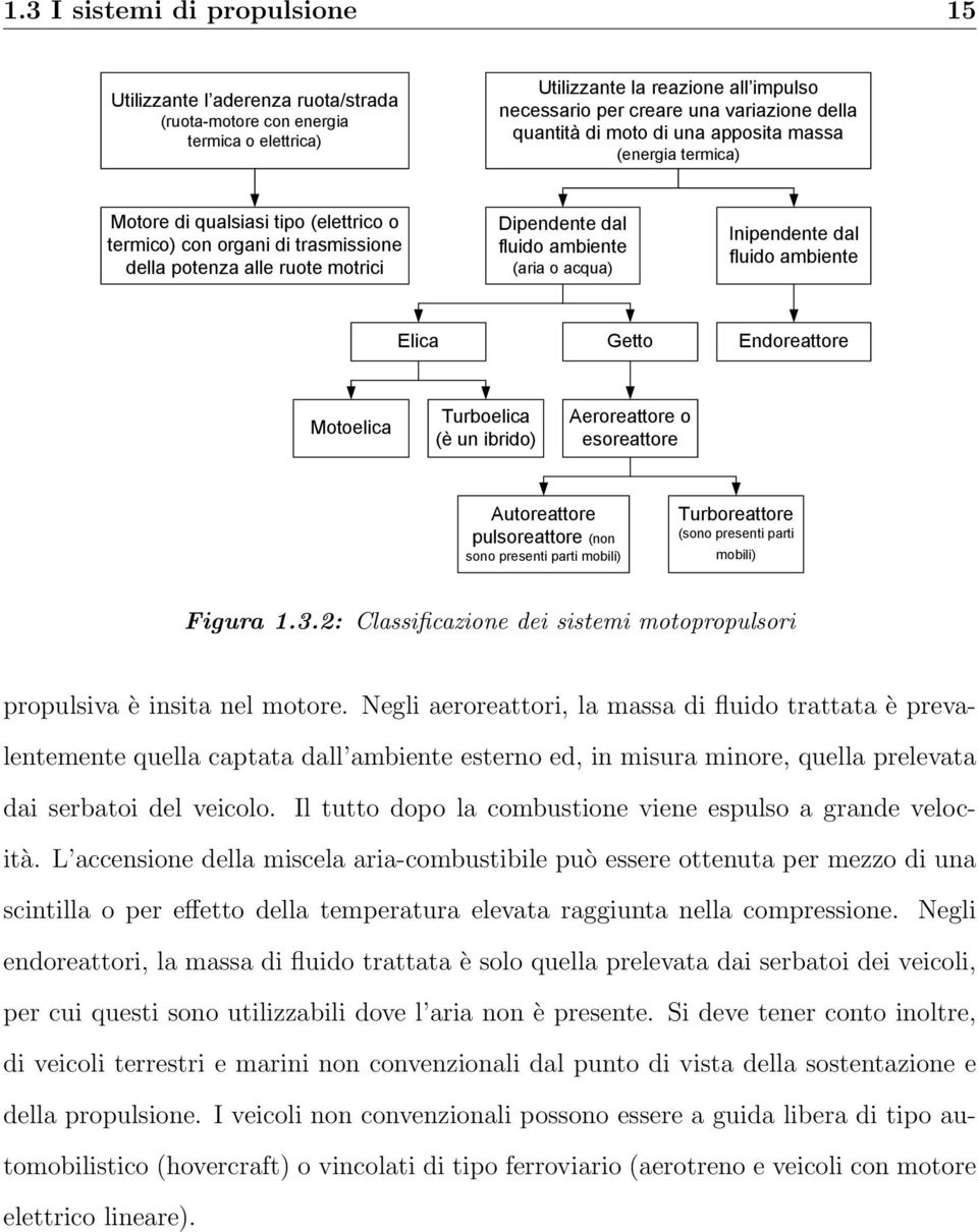 (aria o acqua) Inipendente dal fluido ambiente Elica Getto Endoreattore Motoelica Turboelica (è un ibrido) Aeroreattore o esoreattore Autoreattore pulsoreattore (non sono presenti parti mobili)