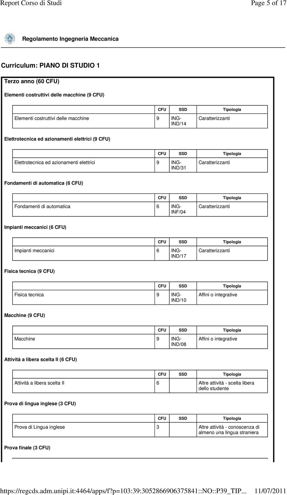 6 ING- IND/17 Fisica tecnica (9 CFU) Fisica tecnica 9 ING- IND/10 Affini o integrative Macchine (9 CFU) Macchine 9 ING- IND/08 Affini o integrative Attività a libera scelta II (6 CFU)