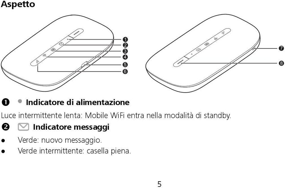 WiFi entra nella modalità di standby.