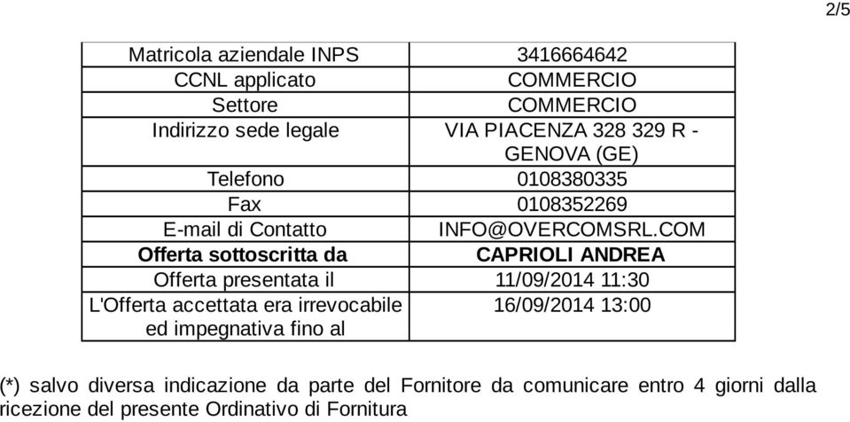 COM Offerta sottoscritta da CAPRIOLI ANDREA Offerta presentata il 11/09/2014 11:30 L'Offerta accettata era irrevocabile