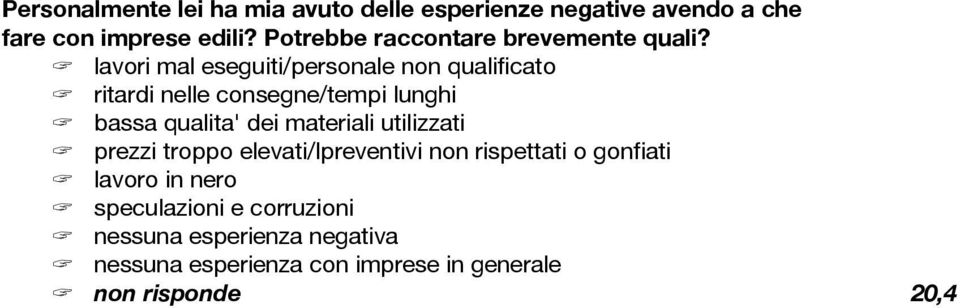 lavori mal eseguiti/personale non qualificato ritardi nelle consegne/tempi lunghi bassa qualita' dei materiali