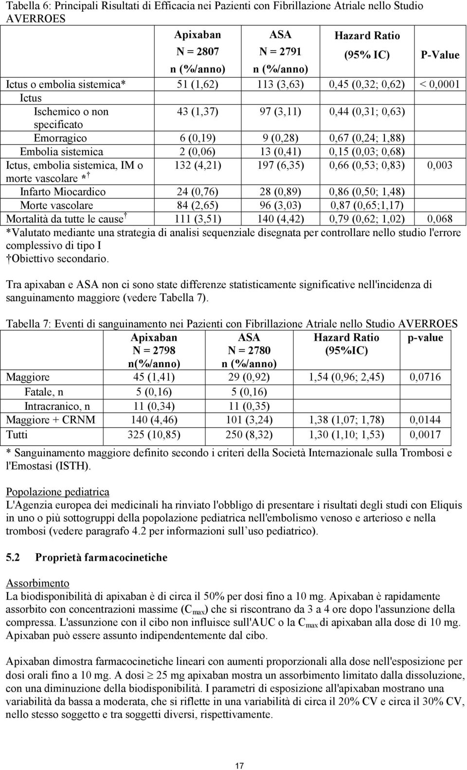 sistemica 2 (0,06) 13 (0,41) 0,15 (0,03; 0,68) Ictus, embolia sistemica, IM o 132 (4,21) 197 (6,35) 0,66 (0,53; 0,83) 0,003 morte vascolare * Infarto Miocardico 24 (0,76) 28 (0,89) 0,86 (0,50; 1,48)