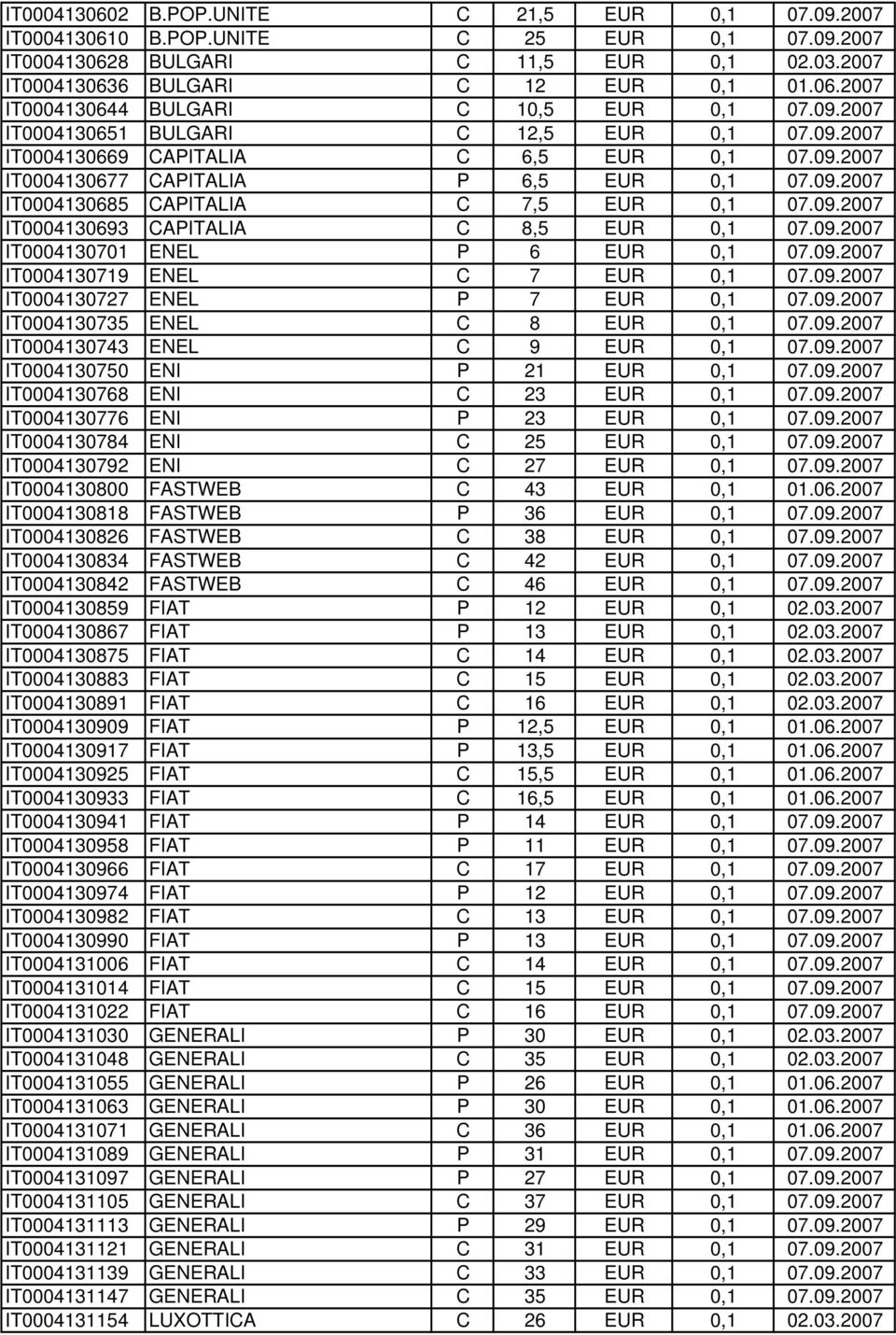 09.2007 IT0004130701 ENEL P 6 EUR 0,1 07.09.2007 IT0004130719 ENEL C 7 EUR 0,1 07.09.2007 IT0004130727 ENEL P 7 EUR 0,1 07.09.2007 IT0004130735 ENEL C 8 EUR 0,1 07.09.2007 IT0004130743 ENEL C 9 EUR 0,1 07.