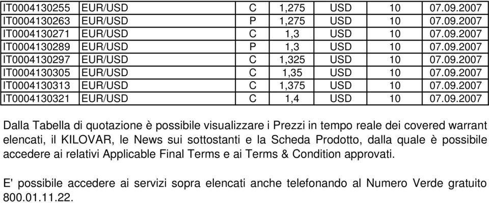 possibile visualizzare i Prezzi in tempo reale dei covered warrant elencati, il KILOVAR, le News sui sottostanti e la Scheda Prodotto, dalla quale è possibile accedere ai relativi