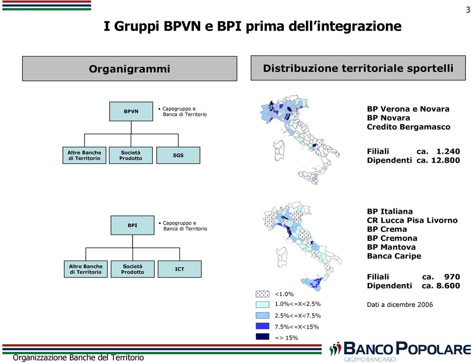 800 BPI Capogruppo e Banca di Territorio BP Italiana CR Lucca Pisa Livorno BP Crema BP Cremona BP Mantova Banca Caripe Altre Banche di