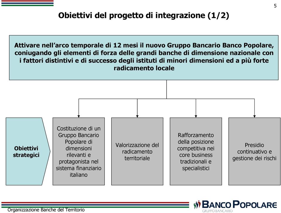 locale Obiettivi strategici Costituzione di un Gruppo Bancario Popolare di dimensioni rilevanti e protagonista nel sistema finanziario italiano