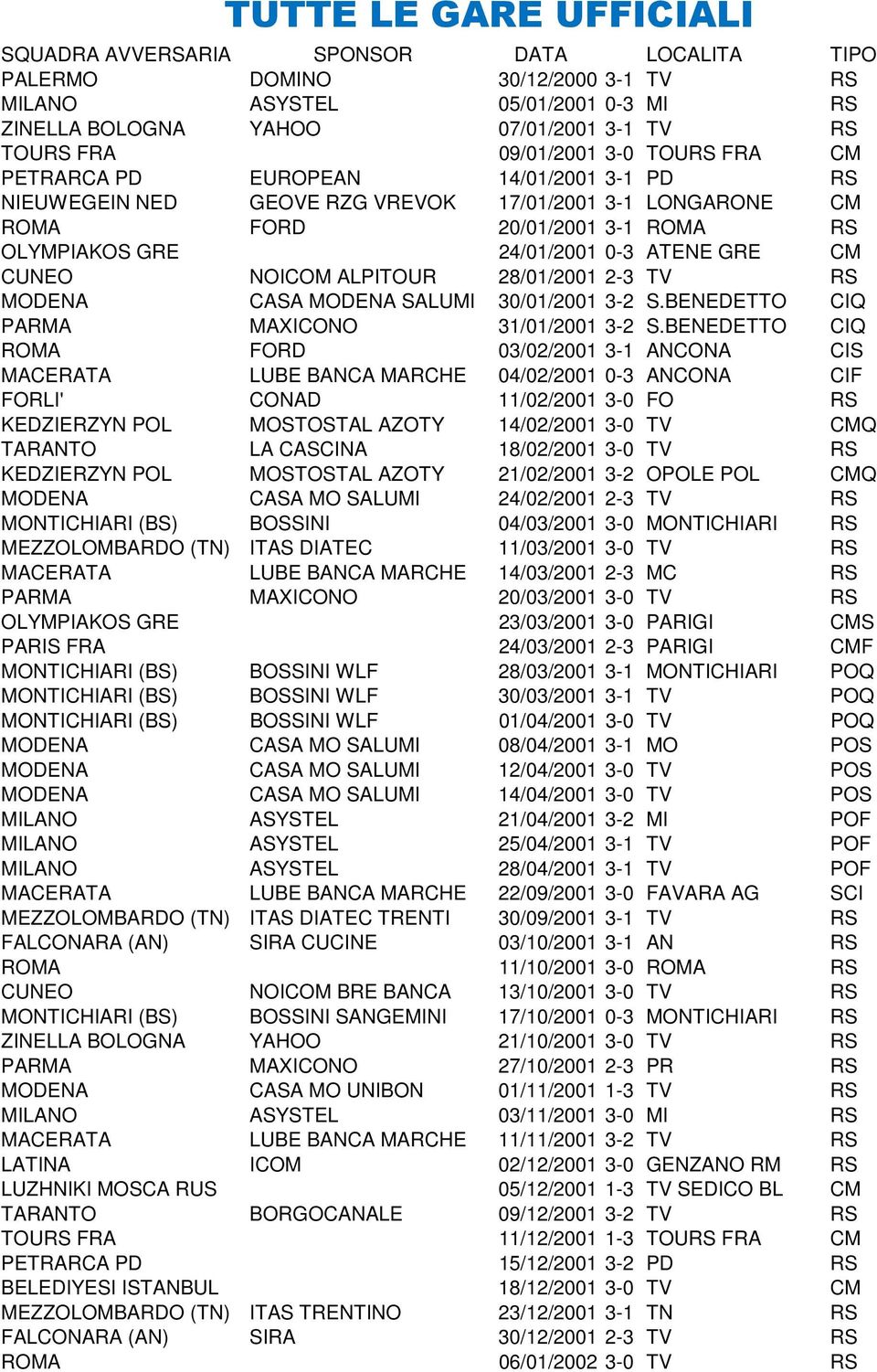 SALUMI 30/01/2001 3-2 S.BENEDETTO CIQ PARMA MAXICONO 31/01/2001 3-2 S.