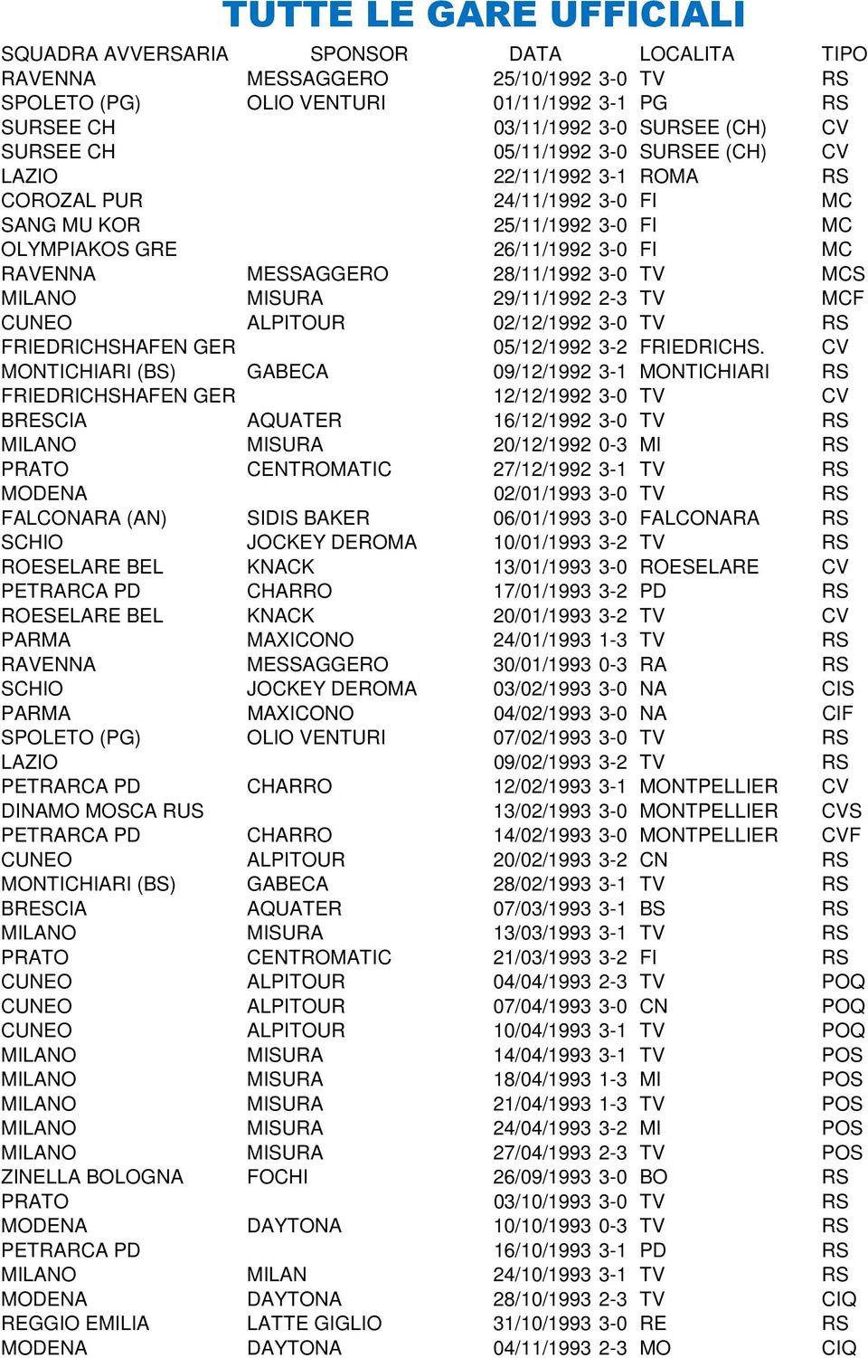 02/12/1992 3-0 TV RS FRIEDRICHSHAFEN GER 05/12/1992 3-2 FRIEDRICHS.