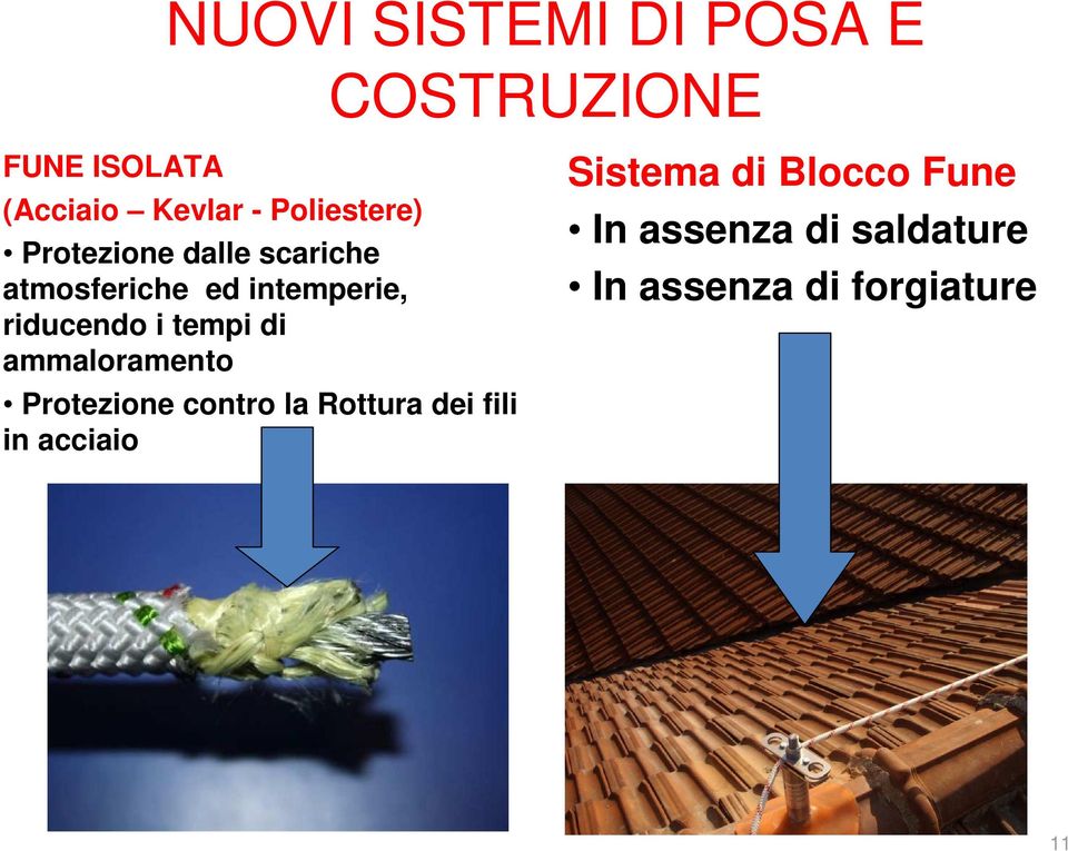 riducendo i tempi di ammaloramento Protezione contro la Rottura dei fili