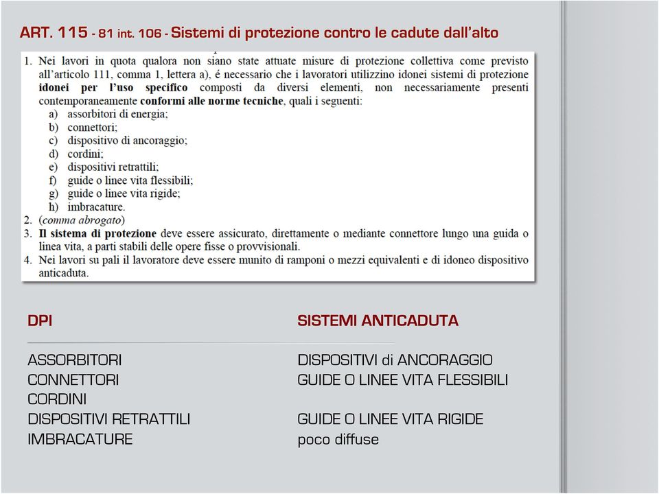 ANTICADUTA DISPOSITIVI di ANCORAGGIO GUIDE O