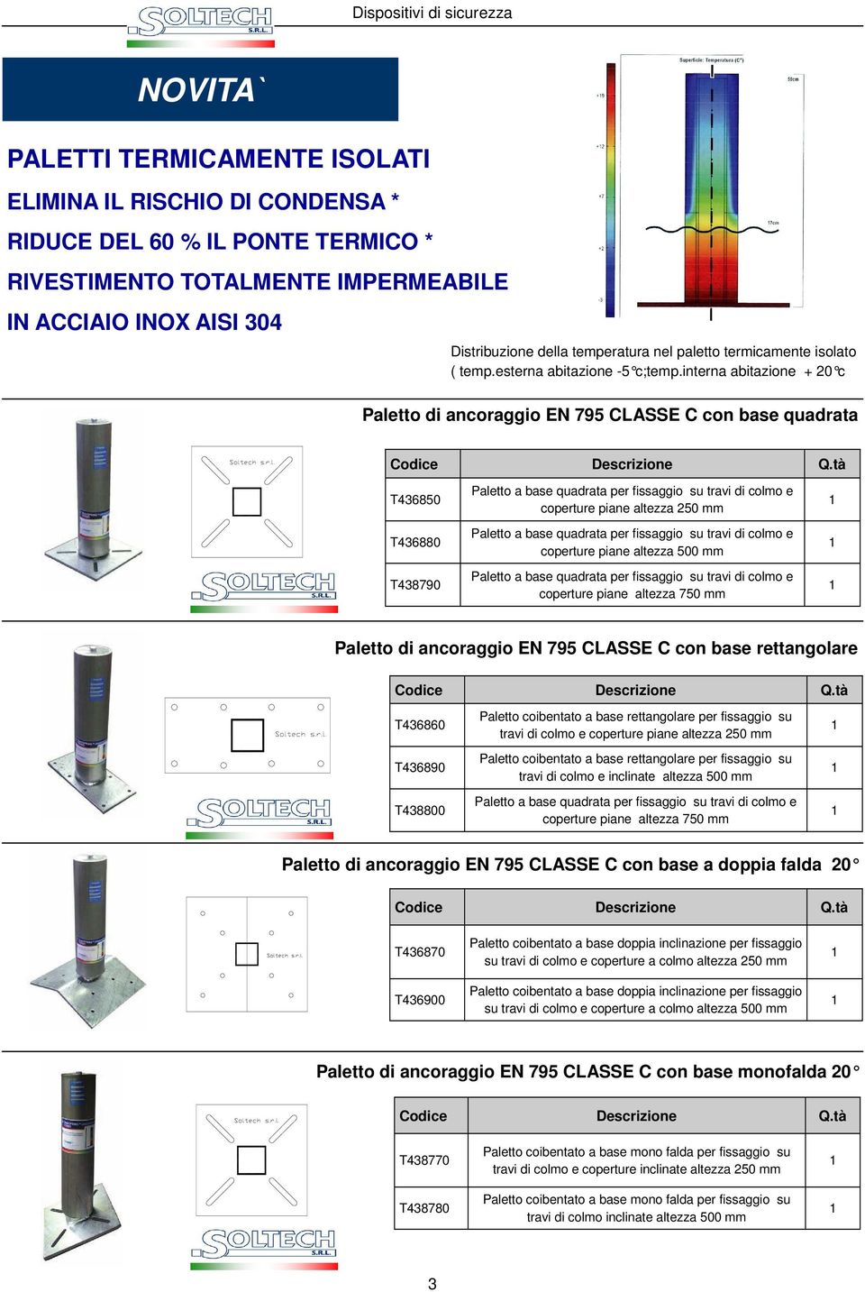 interna abitazi one + 20 c Paletto di ancoraggio EN 795 CLASSE C con base quadrata T436850 T436880 T438790 Paletto a base quadrata per fissaggio su travi di colmo e coperture piane altezza 250 mm