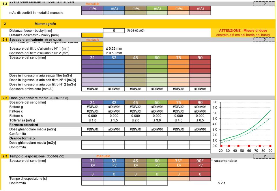 50 mm Spessore del seno [mm] 21 32 45 60 75 90 ATTENZIONE : Misure di dose centrato a 6 cm dal bordo del bucky Dose in ingresso in aria senza filtro [mgy] Dose in ingresso in aria con filtro N 1