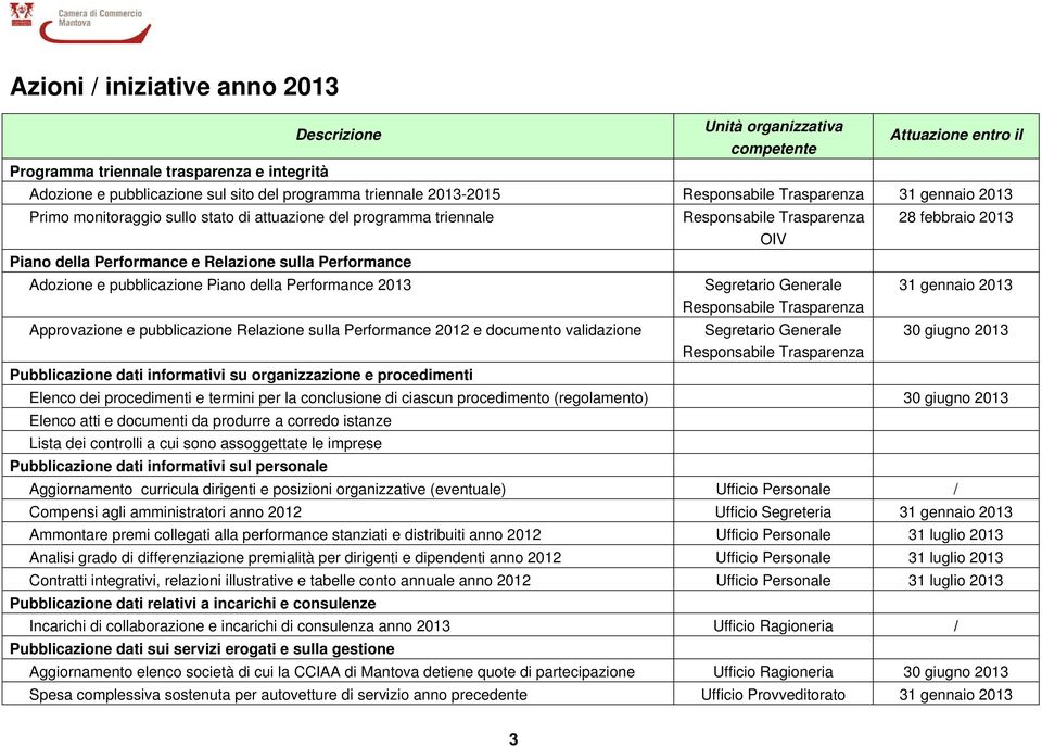 Relazione sulla Performance Adozione e pubblicazione Piano della Performance 2013 Segretario Generale 31 gennaio 2013 Responsabile Trasparenza Approvazione e pubblicazione Relazione sulla Performance