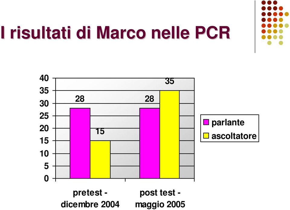 pretest - dicembre 4 35 post