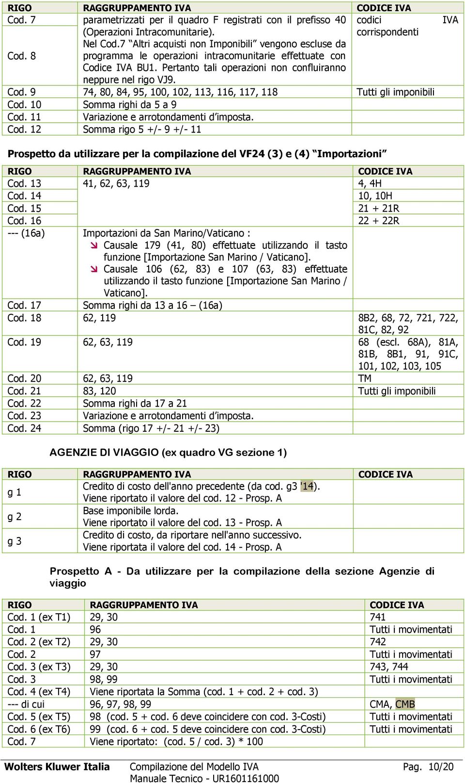 codici corrispondenti Cod. 9 74, 80, 84, 95, 100, 102, 113, 116, 117, 118 Tutti gli imponibili Cod. 10 Somma righi da 5 a 9 Cod. 11 Variazione e arrotondamenti d imposta. Cod. 12 Somma rigo 5 +/- 9 +/- 11 IVA Prospetto da utilizzare per la compilazione del VF24 (3) e (4) Importazioni Cod.