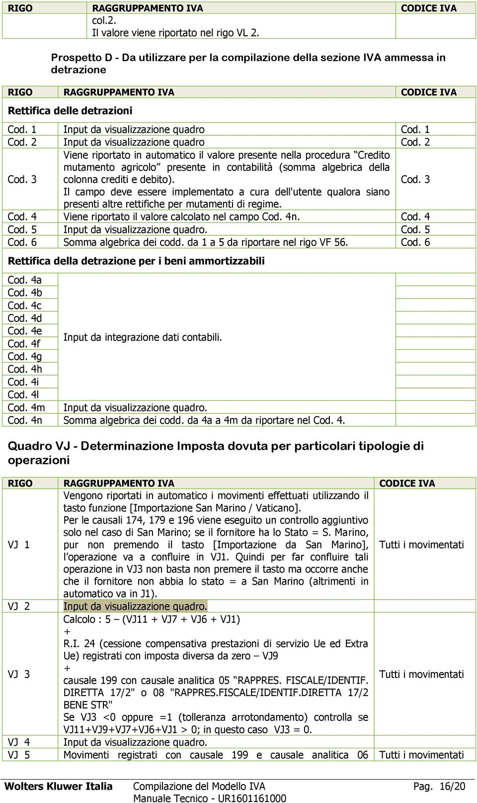 3 Viene riportato in automatico il valore presente nella procedura Credito mutamento agricolo presente in contabilità (somma algebrica della colonna crediti e debito). Cod.