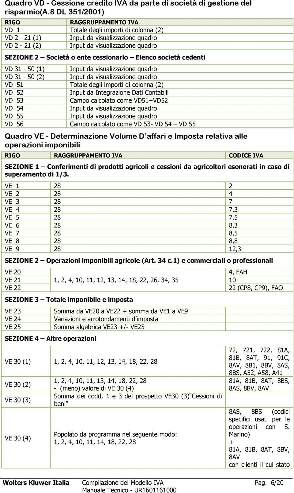 cessionario Elenco società cedenti VD 31-50 (1) Input da visualizzazione quadro VD 31-50 (2) Input da visualizzazione quadro VD 51 Totale degli importi di colonna (2) VD 52 Input da Integrazione Dati