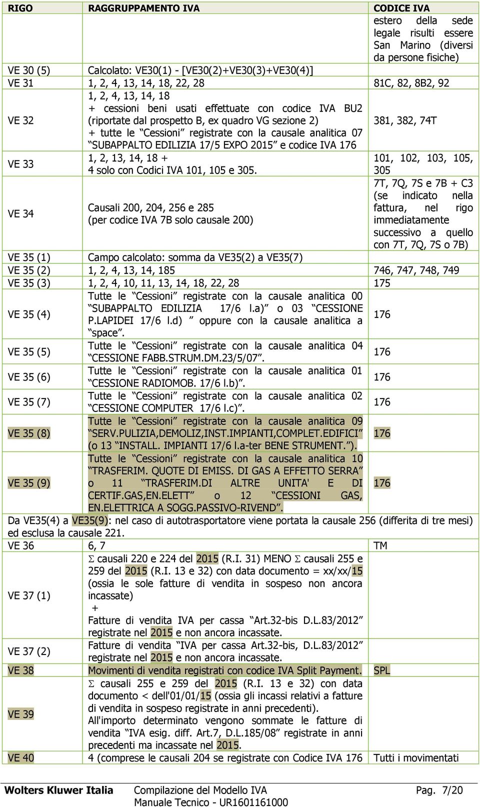 SUBAPPALTO EDILIZIA 17/5 EXPO 2015 e codice IVA 176 VE 33 1, 2, 13, 14, 18 + 101, 102, 103, 105, 4 solo con Codici IVA 101, 105 e 305.