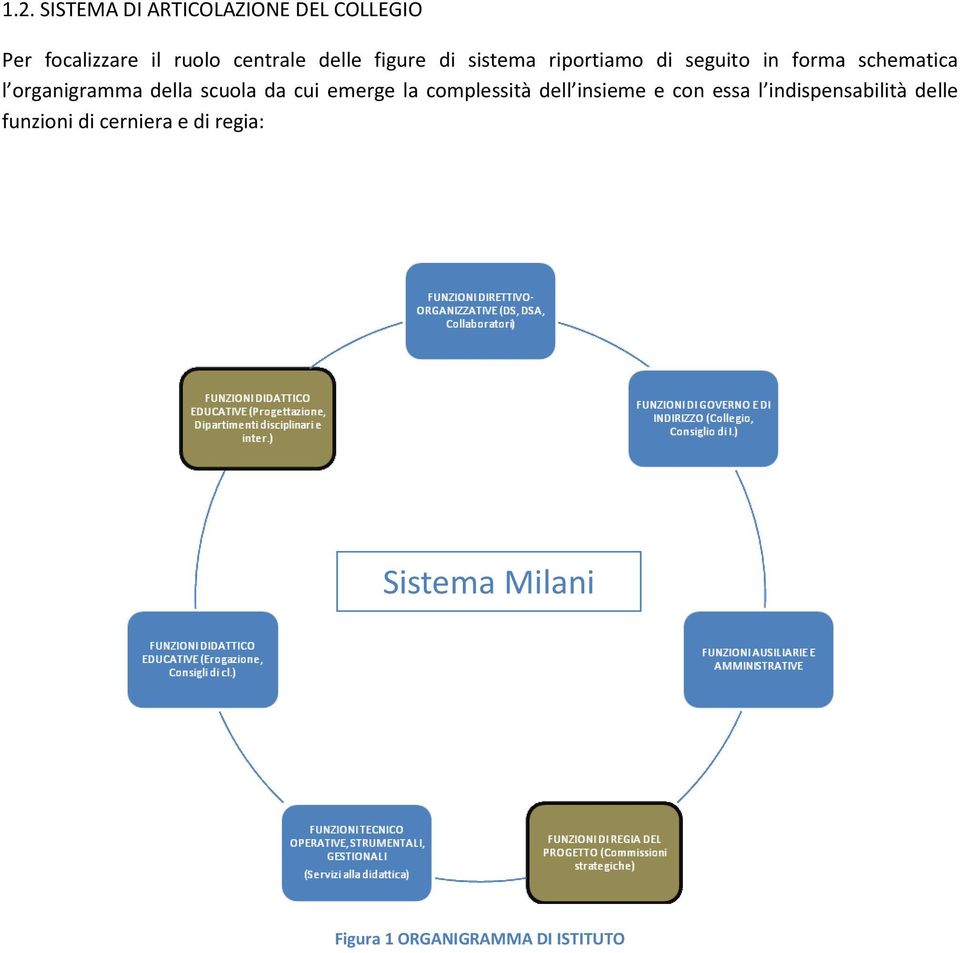 scuola da cui emerge la complessità dell insieme e con essa l indispensabilità